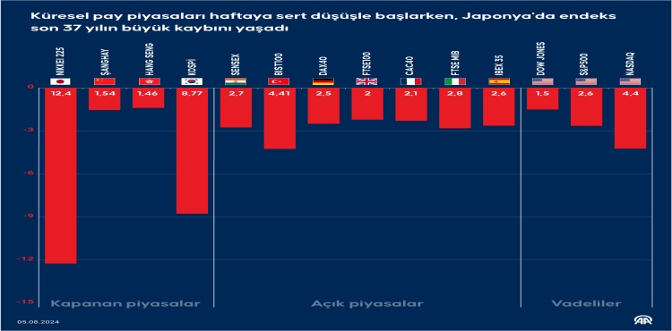 Büyük Krizin Eşiğinde Miyiz?