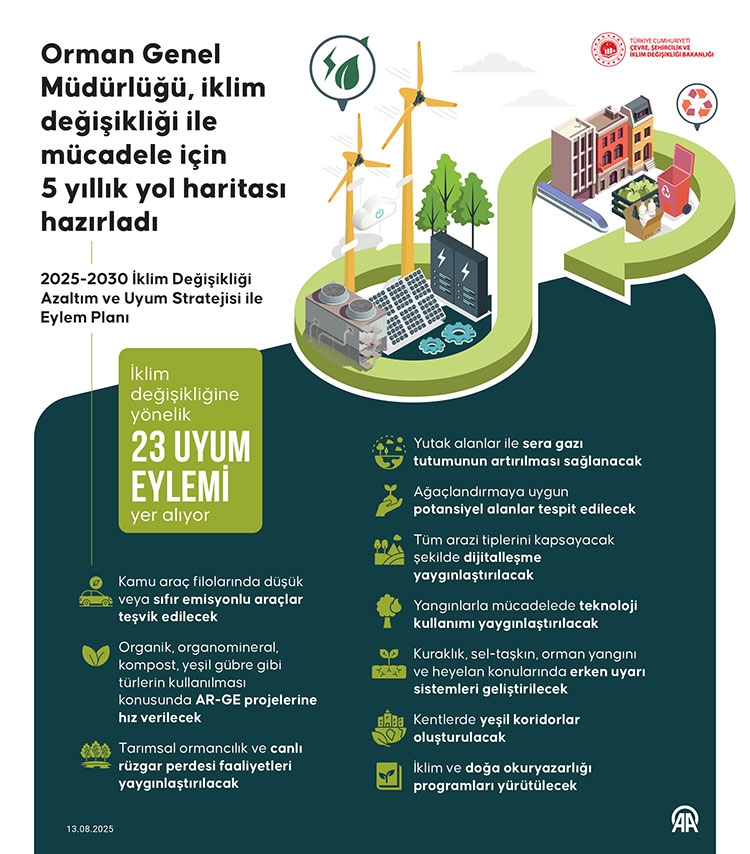 OGM'den İklim İçin 5 Yıllık Yol Haritası