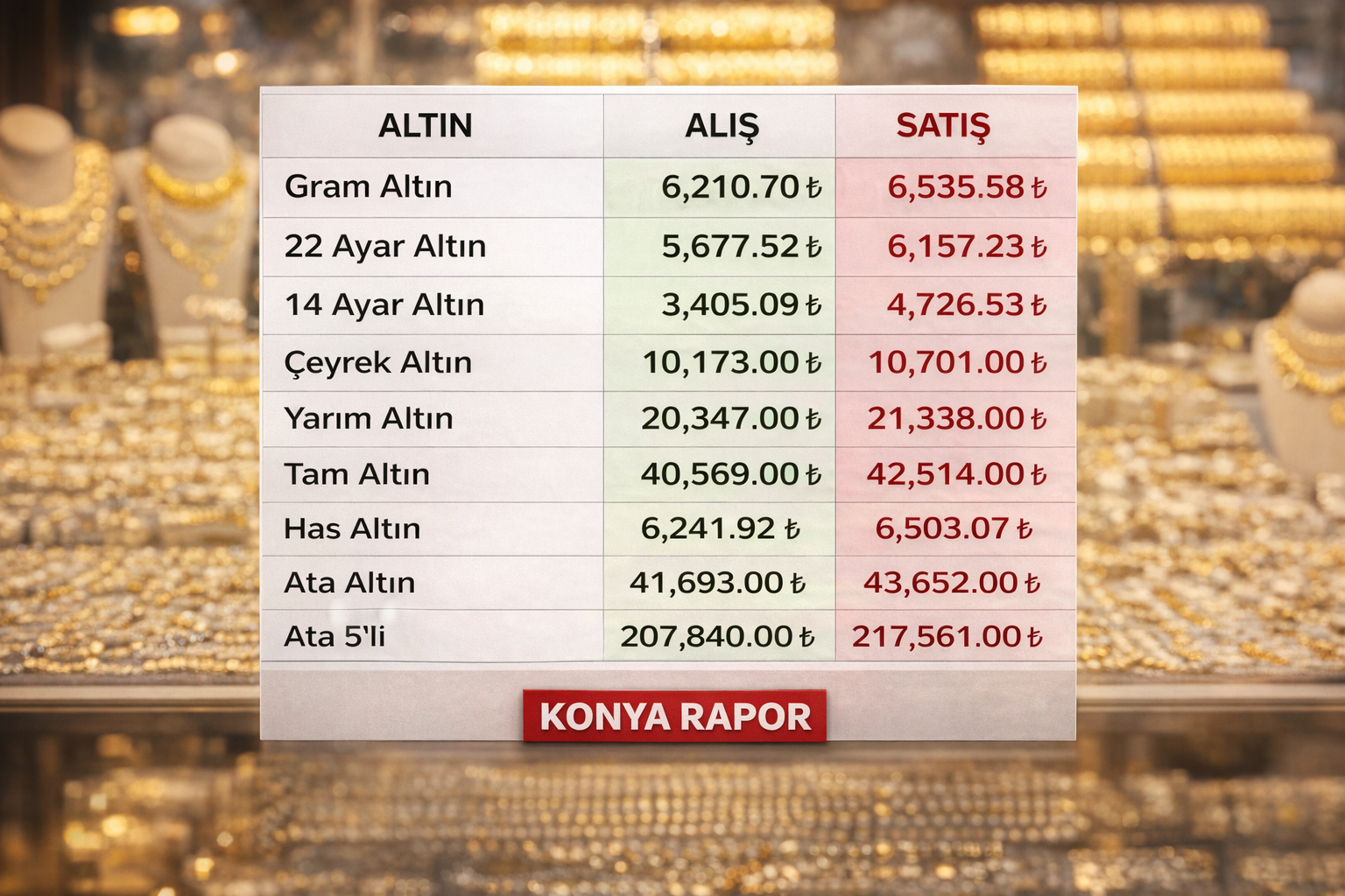 ALTIN YÖNÜNÜ DEĞİŞTİRDİ 