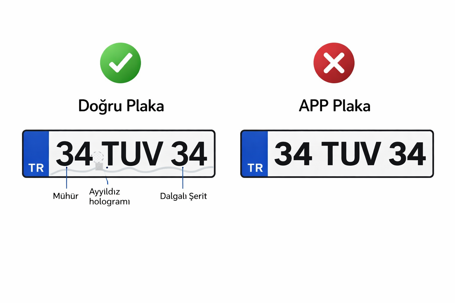 APP PLAKA NASIL ANLAŞILIR?